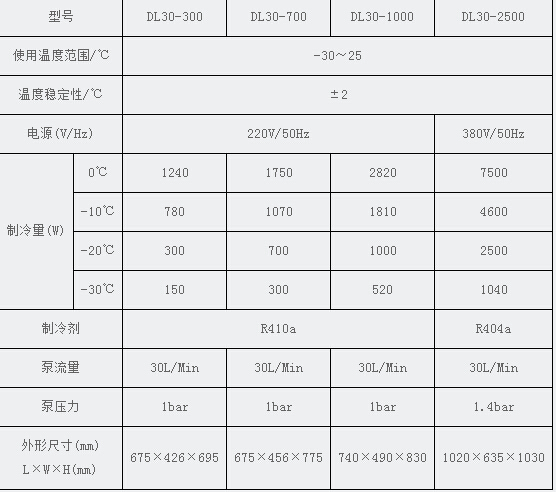 DL30-300/700/1000/2500循環冷卻器